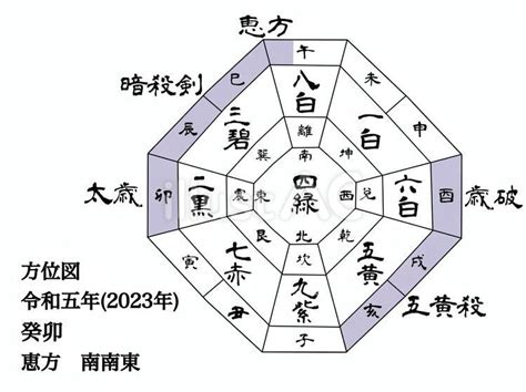 九星氣學2023|【占い】2023年9月の運勢・九星気学 